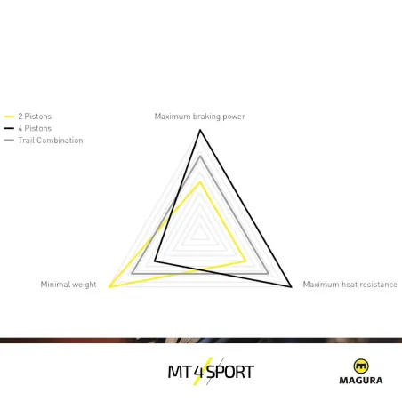 Задна спирачка MAGURA MT4 Sport 2000mm